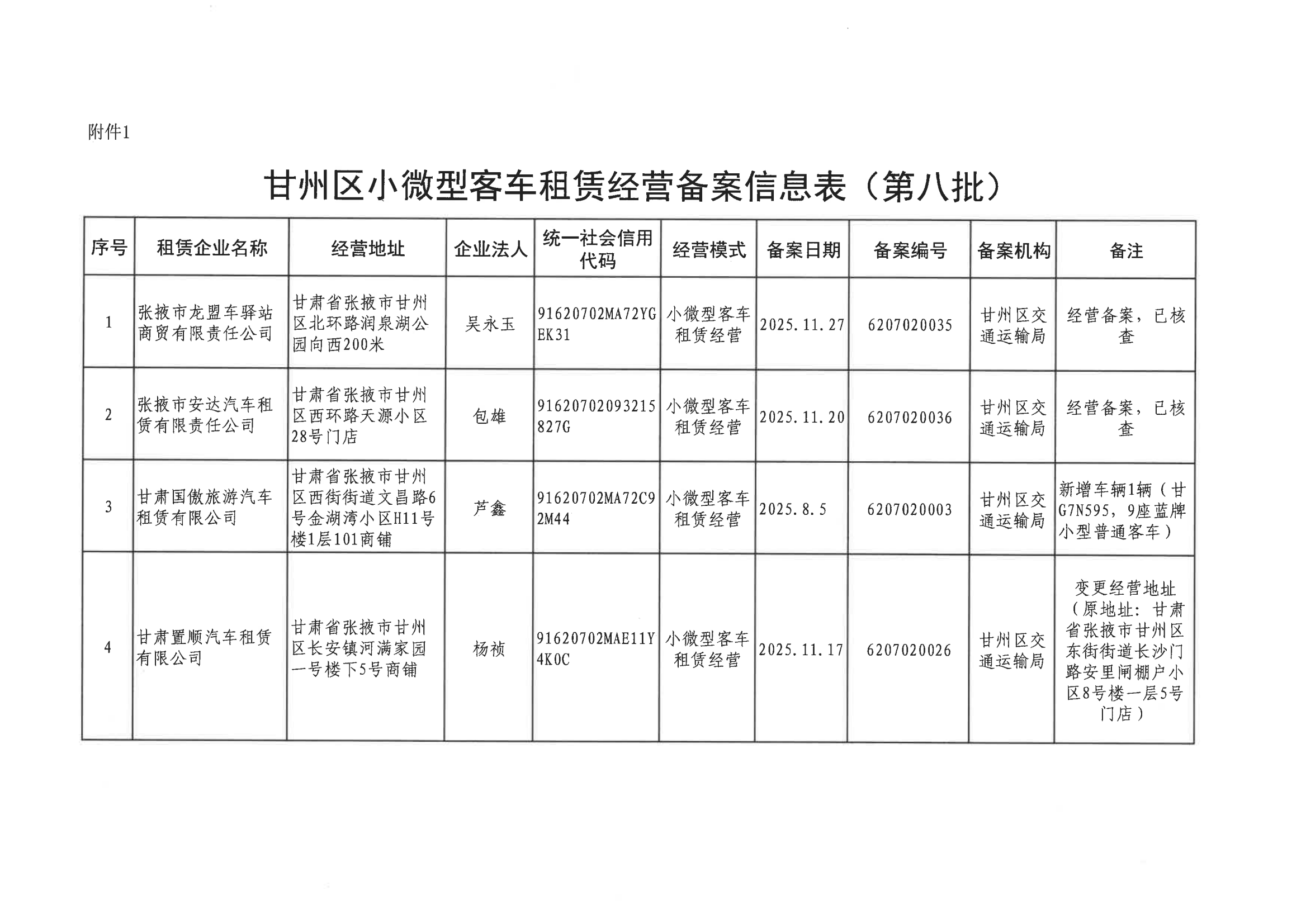 甘肅甘州區(qū)小微型客車租賃經(jīng)營備案信息的公示（第八、九批）——行業(yè)合規(guī)與服務保障的深化實踐