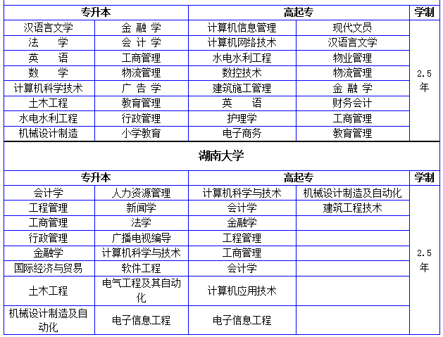 長沙自考專科培訓班 計算機網(wǎng)絡工程的設計與施工專業(yè)解析與前景展望