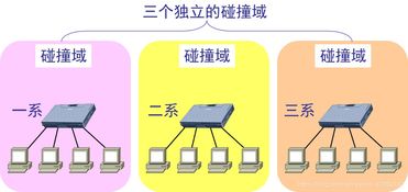 計(jì)算機(jī)網(wǎng)絡(luò)第三章 數(shù)據(jù)鏈路層在計(jì)算機(jī)網(wǎng)絡(luò)工程設(shè)計(jì)與施工中的核心實(shí)踐